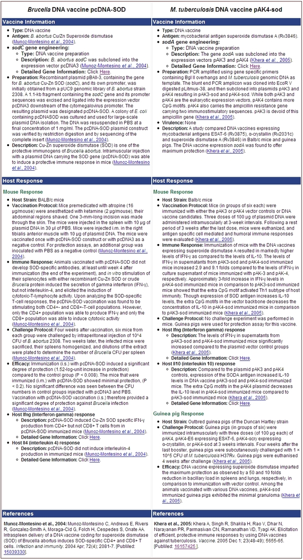 Supplemental Figure 3