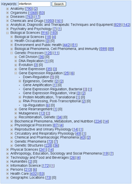 Supplemental Figure 2