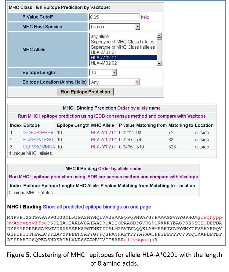 Figure 5