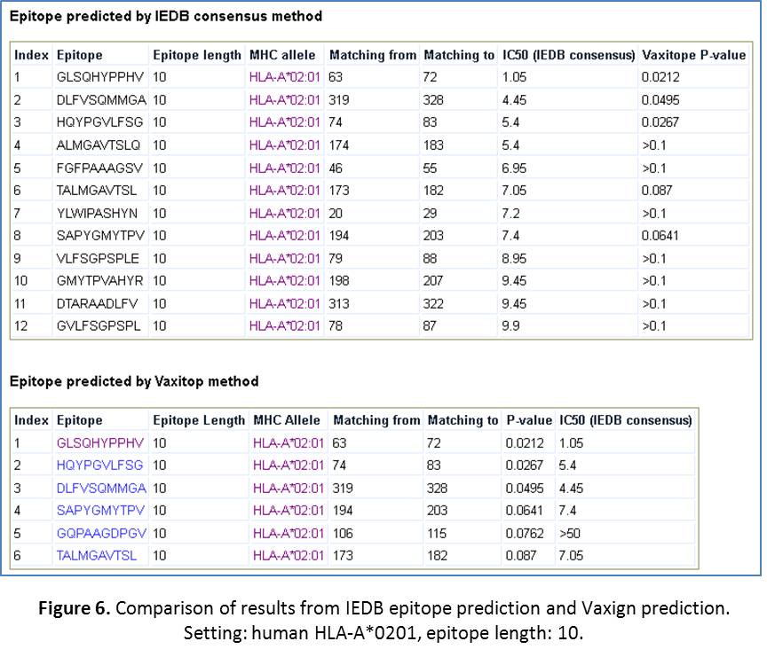 Figure 6
